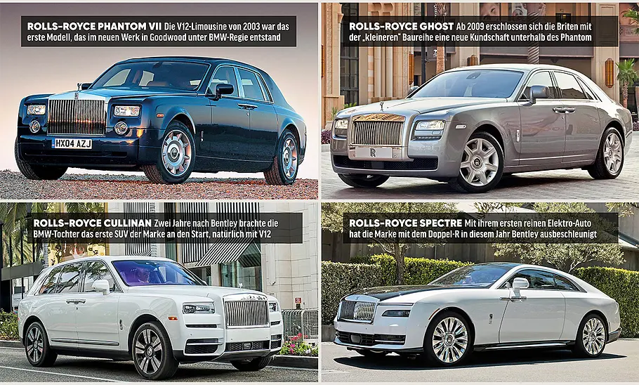 Das wurde aus Rolls-Royce