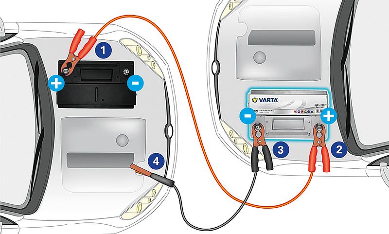 So wird die Batterie überbrückt