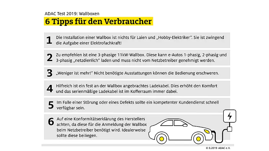 Tipps des ADAC zum Wallbox-Kauf in einer Listengrafik dargestellt.