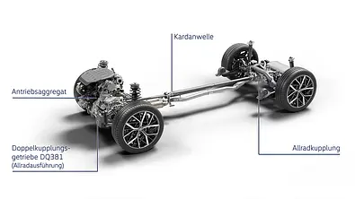 Eine Illustration zeigt den Allradantrieb des VW Tayron ohne Aufbau. - Foto: VW