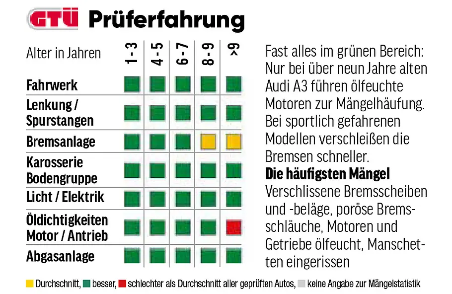 Audi A3 Audi A3
