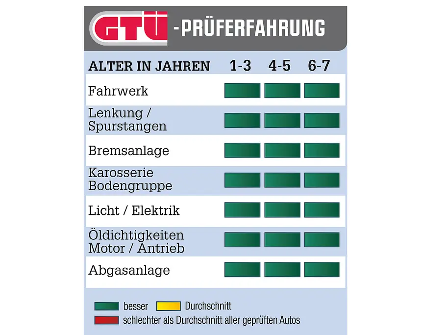 Audi A4 Gebrauchtwagen GTÜ Bilder