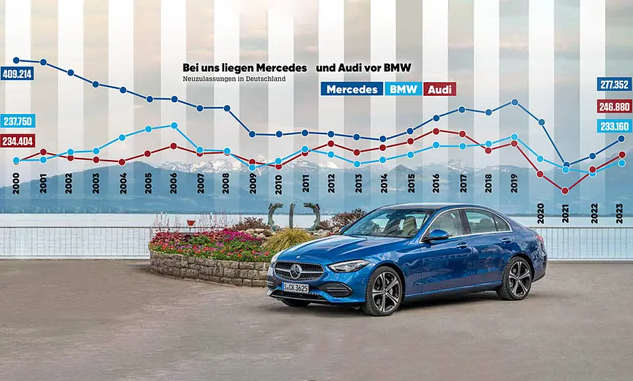 Audi, BMW & Mercedes im Dreikampf