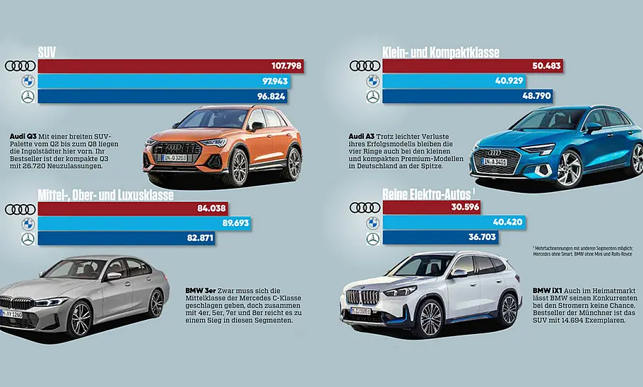 Audi, BMW & Mercedes im Dreikampf