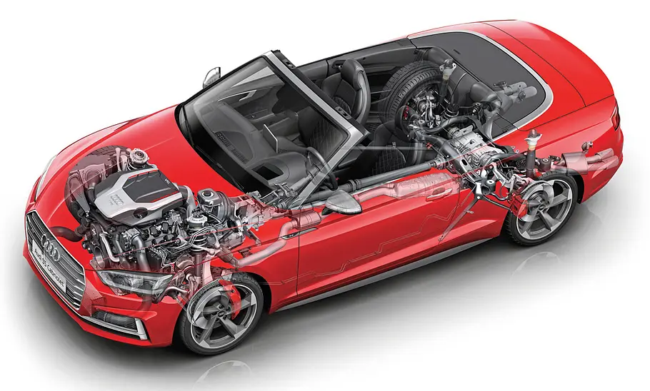 Audi S5 Cabrio