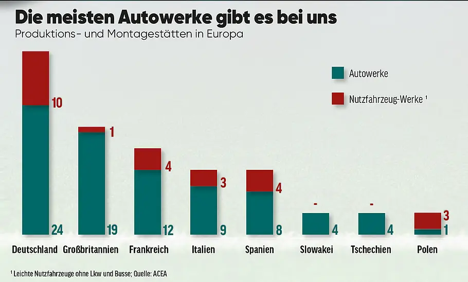 Produktions- und Montagestätten in Europa