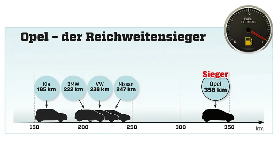 BMW i3s/Kia Soul EV/Nissan Leaf/Opel Ampera-e/VW e-Golf BMW i3s/Kia Soul EV/Nissan Leaf/Opel Ampera-e/VW e-Golf