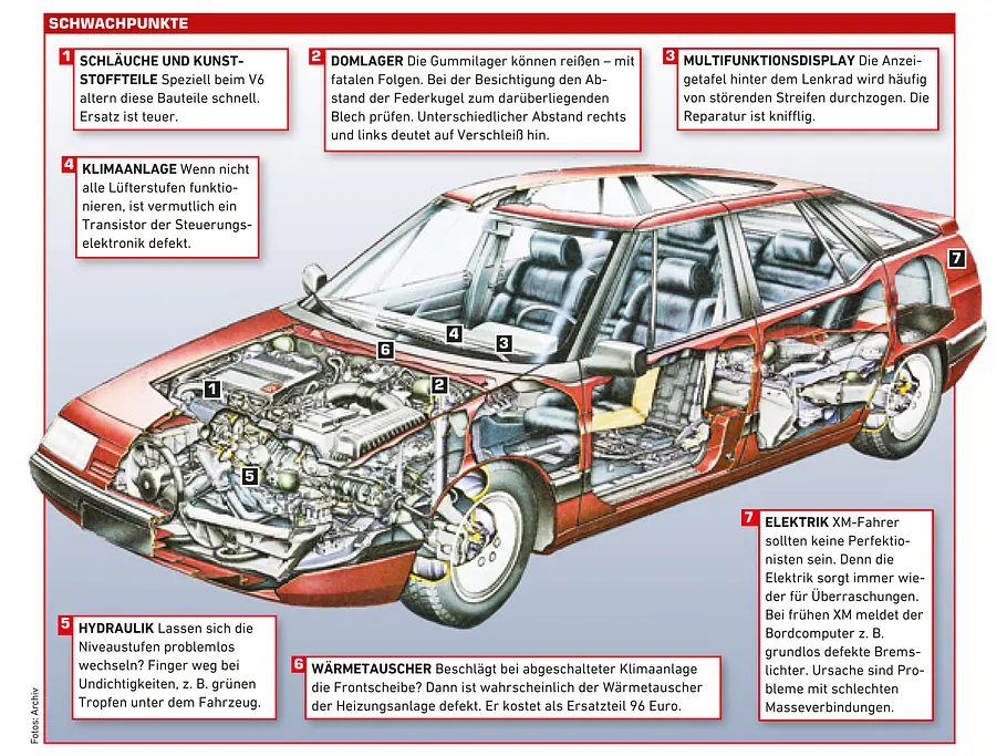 Citroen XM Kaufberatung Bilder technische Daten Schwachpunkte