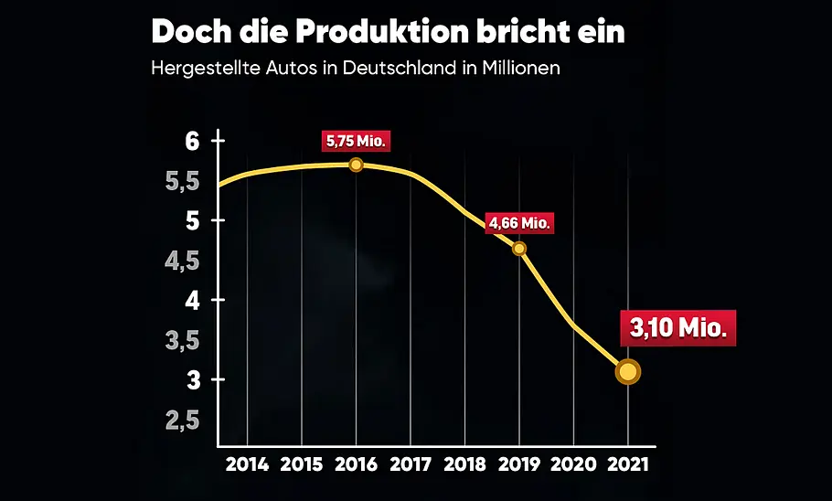 Corona/Ukraine: Auswirkungen auf Autobranche Corona/Ukraine: Auswirkungen auf Autobranche