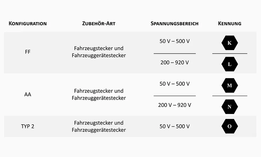 EU-Kennung für DC-Ladung