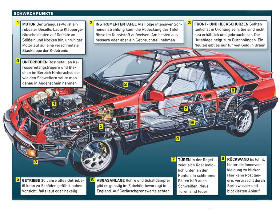 Ford Sierra XR4i Ford Sierra XR4i Kaufberatung Bilder technische Daten Schwachpunkte