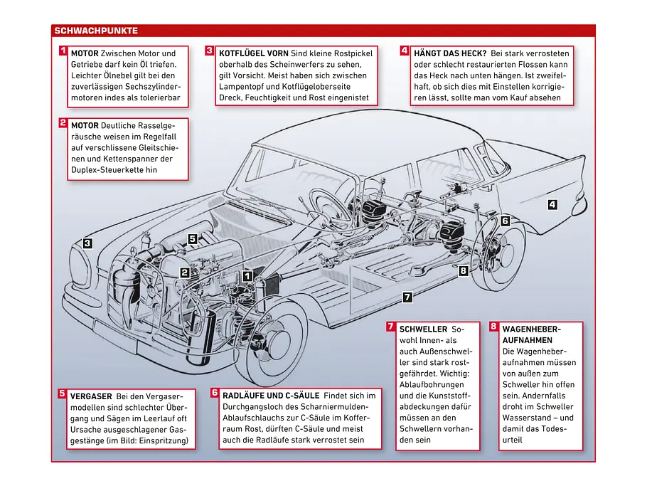 Mercedes 220 SE Bilder technische Daten Kaufberatung Oldtimer Schwachpunkte