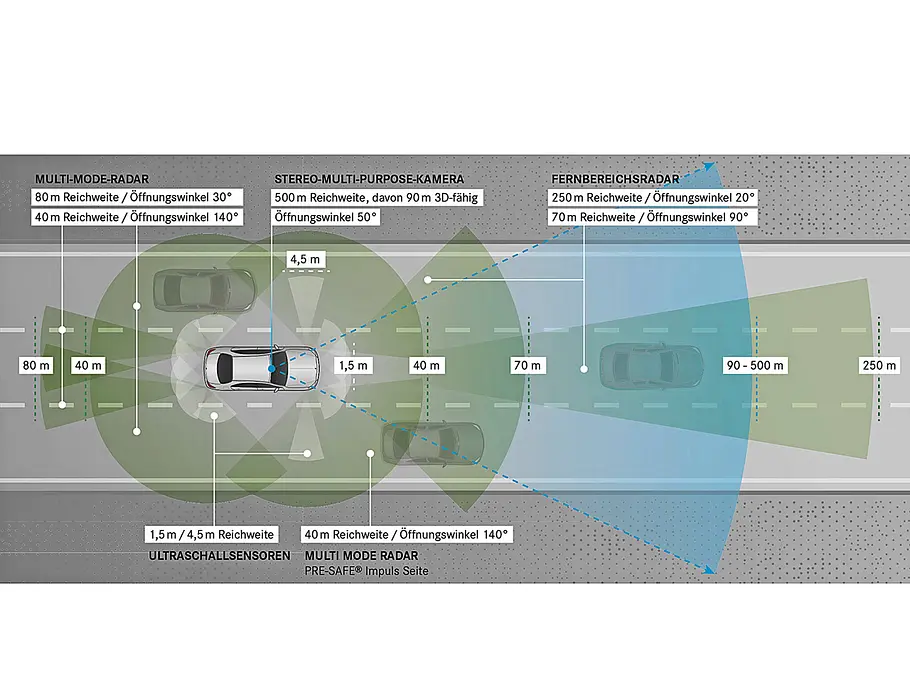 Mercedes E-Klasse: Autopilot-Test