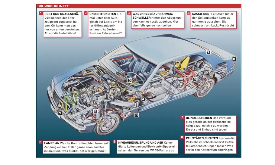 Mercedes S-Klasse W140 als Gebrauchtwagen Mercedes S-Klasse W140: Gebrauchtwagen