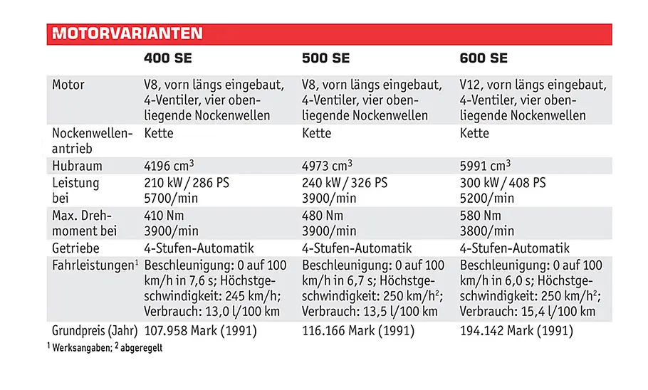 Mercedes S-Klasse W140 als Gebrauchtwagen Mercedes S-Klasse W140: Gebrauchtwagen