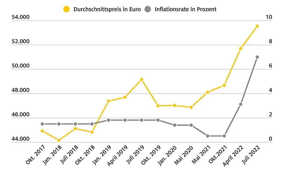 ADAC: Preise von Neuwagen (2022) ADAC: Preise von Neuwagen (2022)