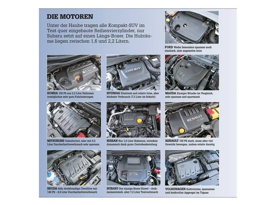 Kompakt-SUV Vergleich Bilder technische Daten Motoren