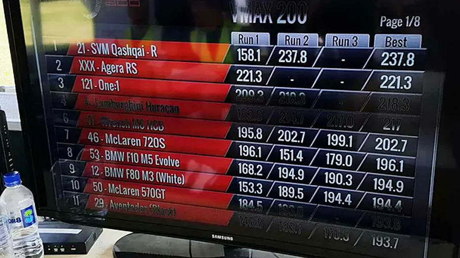 Der Topspeed des Nissan Qashqai-R von SVM auf einem Bildschirm