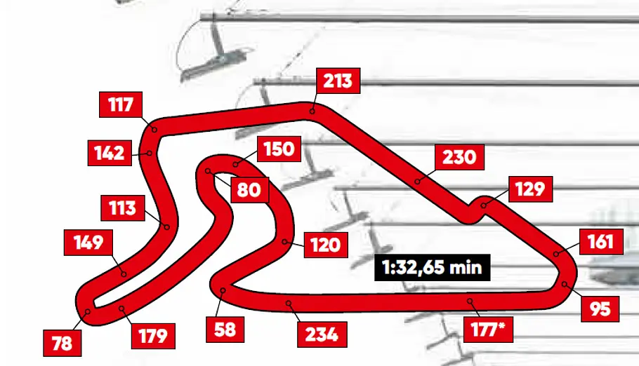 Tracktest Porsche 911 GT3 MR