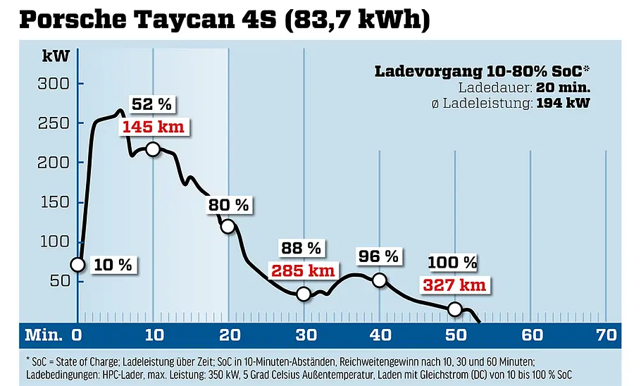 Porsche Taycan Porsche Taycan