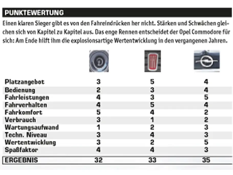 Sechszylinder-Limousinen der 70er Ergebnis