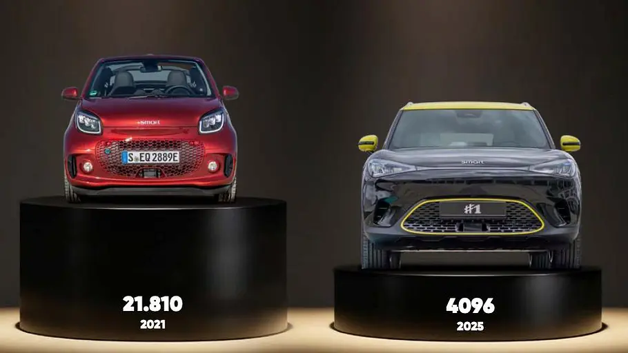Smart-Absatzprobleme in der Analyse Smart Fortwo und Smart #1 mit ihren Zulassungszahlen im Jahr 2021 bzw. 2025 im direkten Vergleich.