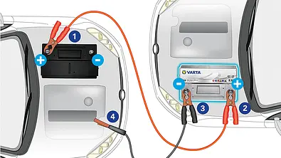 Starthilfe geben - Foto: Johnson Controls