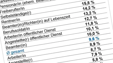 SUV-Studie 2018 - Foto: Check24