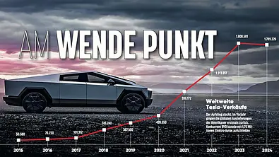 Das Bild zeigt die weltweiten Tesla-Verkäufe im Zeitraum 2015 bis einschließlich 2024 als Diagramm. - Foto: Tesla/AUTO ZEITUNG/Collage