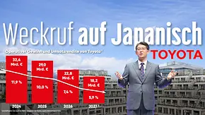 Toyota-Chef Akio Toyoda und eine Grafik, die Gewinn und Umsatzrendite von Toyota von 2024 bis 2027 zeigt. - Foto: AUTO ZEITUNG Toyota-Chef Akio Toyoda und eine Grafik, die Gewinn und Umsatzrendite von Toyota von 2024 bis 2027 zeigt. - Foto: AUTO ZEITUNG