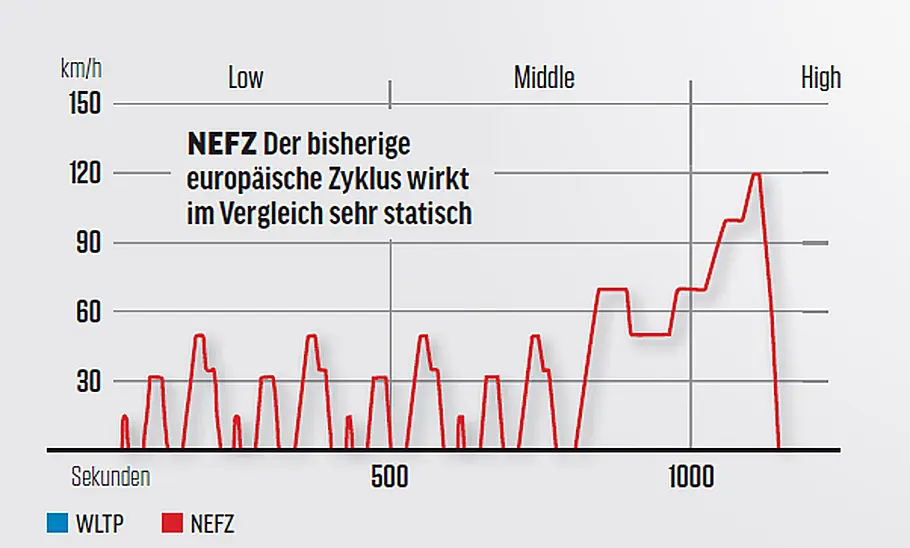 Kfz-Steuer 2018: Das muss man wissen!