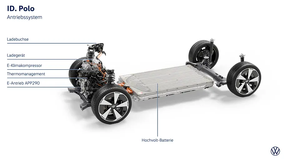 VW ID. Polo (2026) Eine Illustration zeigt das Chassis des VW ID. Polo mit beschrifteten Bestandteilen des Antriebs.