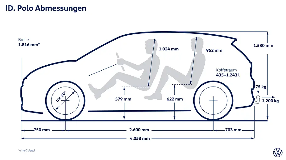 VW ID. Polo (2026) Eine beschriftete Skizze zeigt die Maße des VW ID. Polo.