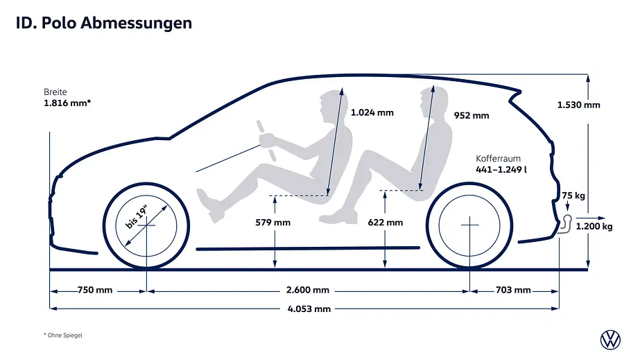Schema des VW ID. Polo, gezeigt von der Seite.