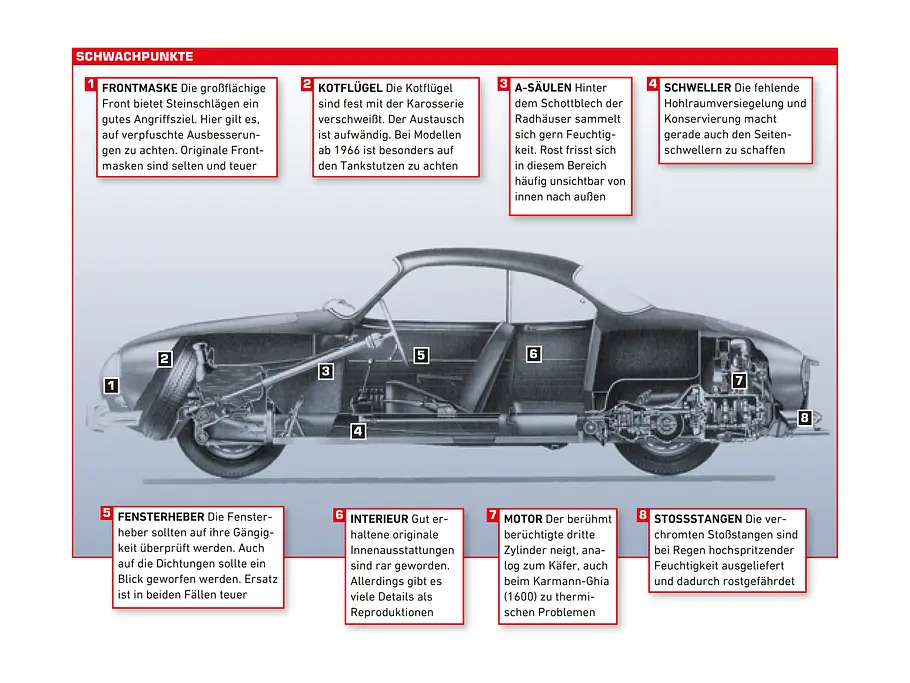 VW Karmann-Ghia Typ 14 Kaufberatung Bilder technische Daten Schwachstellen